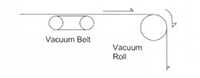 Vacuum Rolls and Belts Metering and Drawing a Web