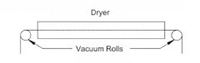 Vacuum Rolls and Belts Controlling Tension in a Floatation Dryer