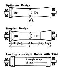 Web Spreading Concave Spreader Roller