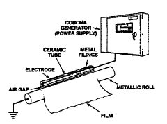 Figure 1 - Bare-Roll Station (ceramic electrode)