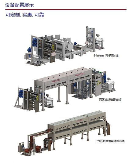 Sample modular coating line configurations include E-Beam line, laminating Line with two dryer zones, and battery coating line with six dryer zones.