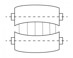 Using Hydraulic Force to control Capillary Number and Metering Roll Ratio Figure 7